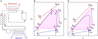 Simultaneous Cycle Optimization and Fluid Selection for ORC Systems Accounting for the Effect of the Operating Conditions on Turbine Efficiency